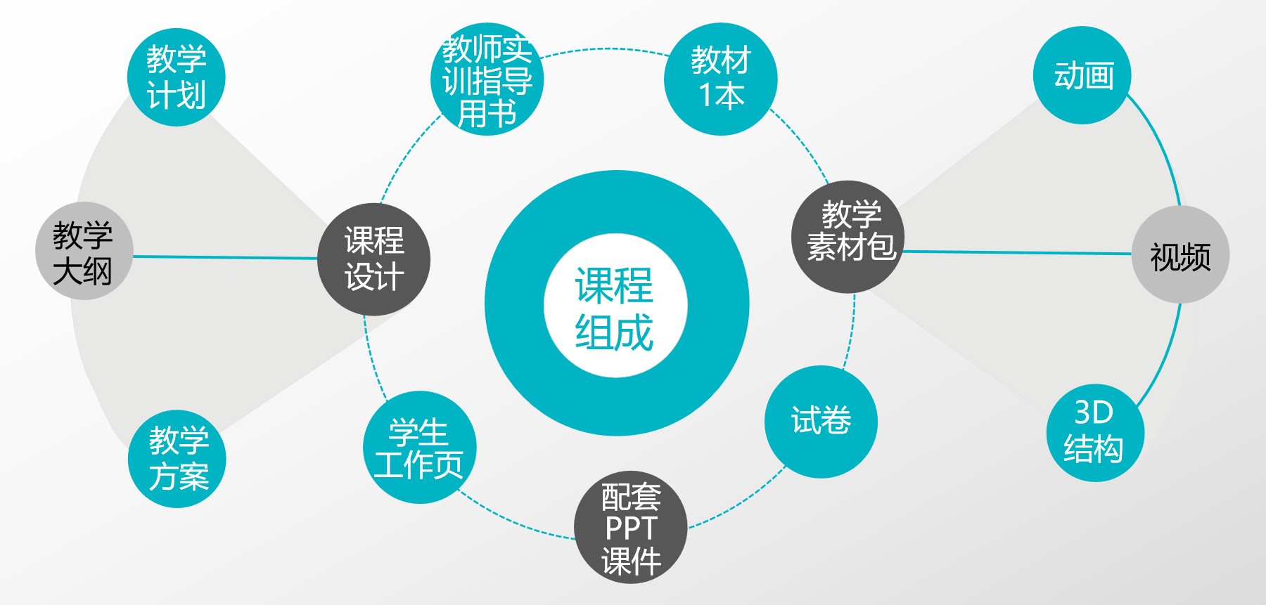 深圳風向標教育資源股份有限公司