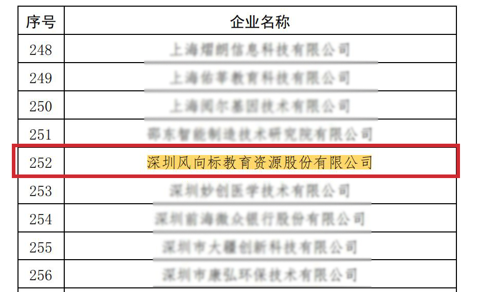 深圳風(fēng)向標(biāo)教育資源股份有限公司