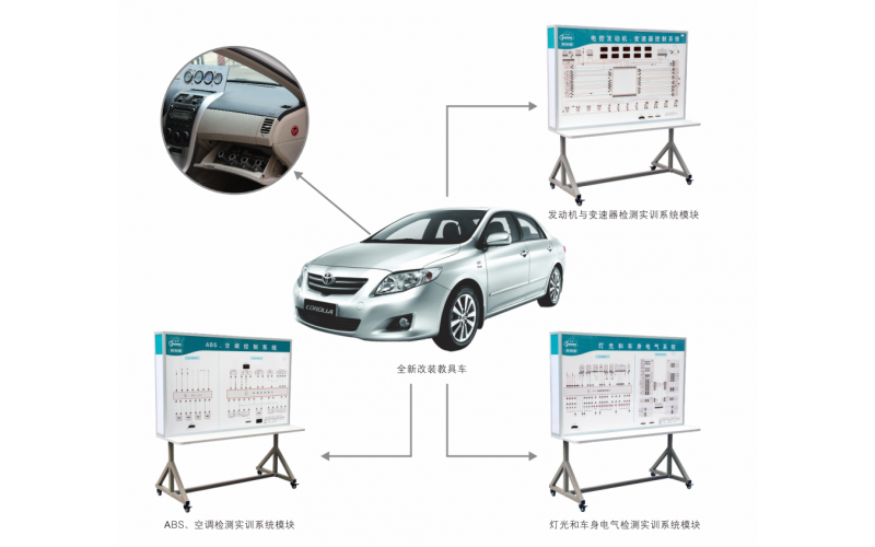 豐田卡羅拉汽車整車在線檢測(cè)實(shí)訓(xùn)設(shè)備