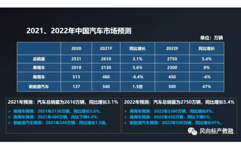 產(chǎn)教新聞回顧（12月13~17日）