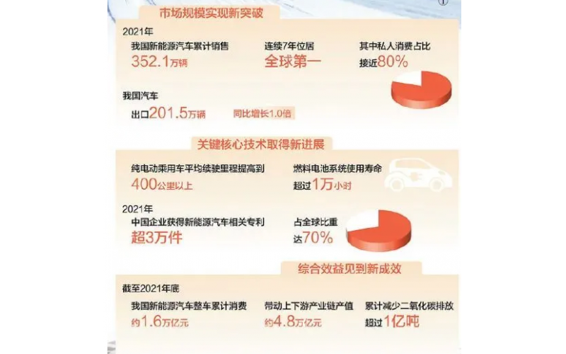 人民日?qǐng)?bào)：汽車(chē)強(qiáng)國(guó)建設(shè)再上新臺(tái)階