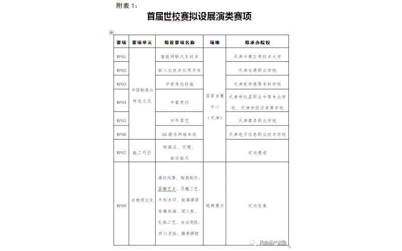 首屆世界職業(yè)院校技能大賽報名開始