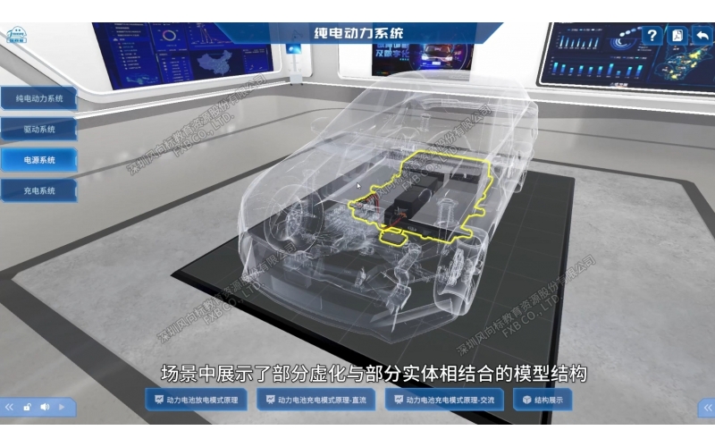 純電汽車動(dòng)力系統(tǒng)虛擬結(jié)構(gòu)原理展示