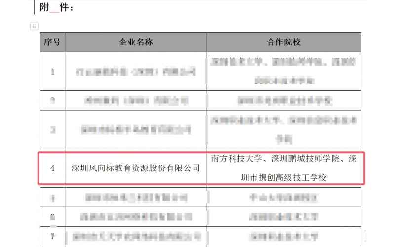 喜訊 I 風(fēng)向標入選深圳市產(chǎn)教融合型企業(yè)培育庫